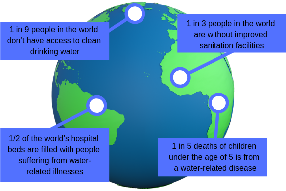 global water crises visual